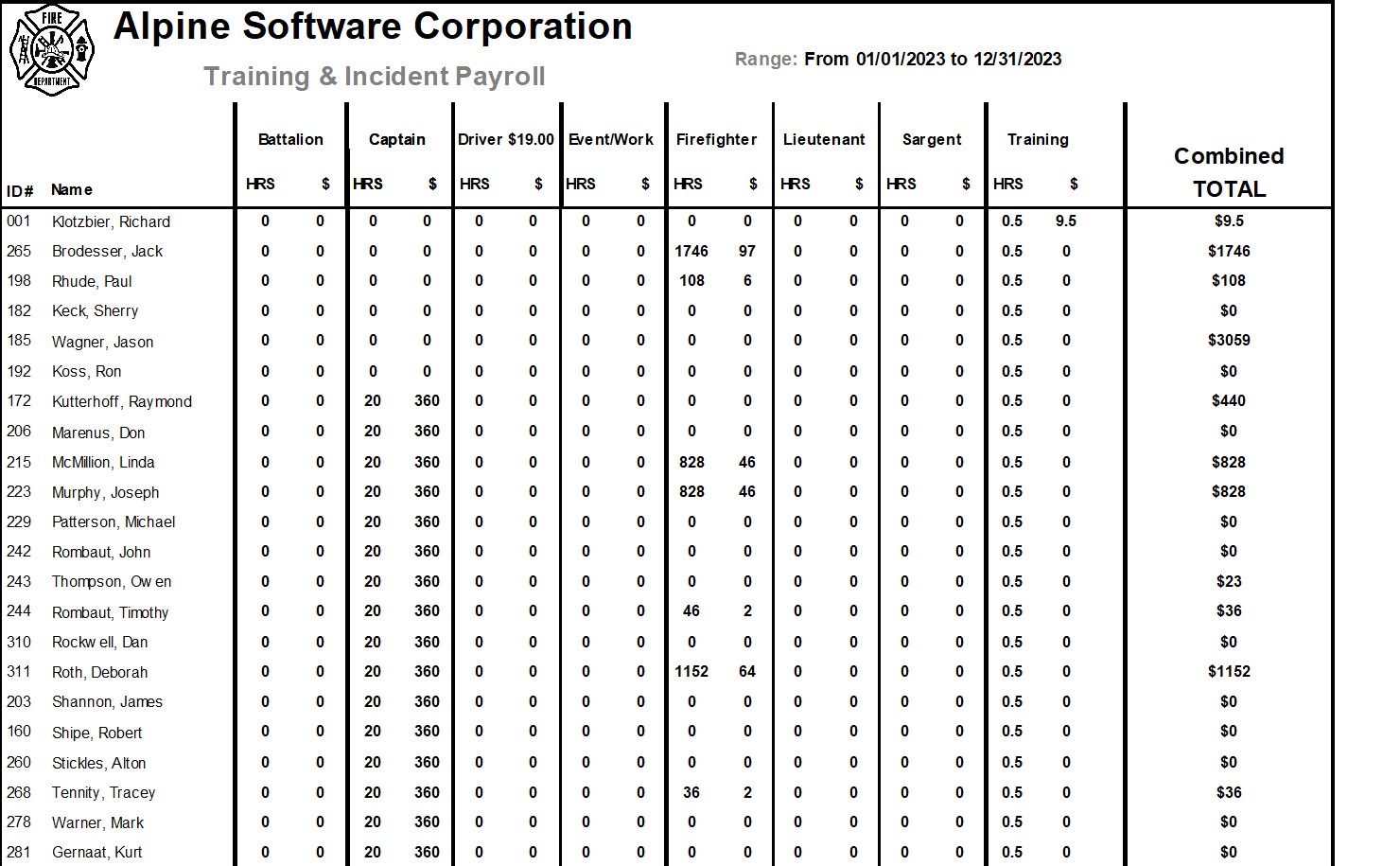 Reporting Personnel Payroll