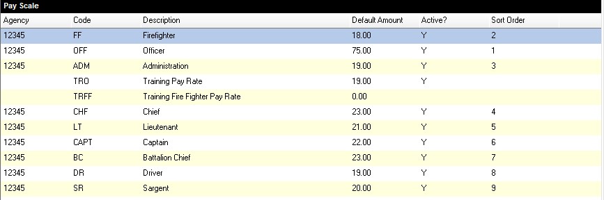 Reporting Personnel Payroll 2