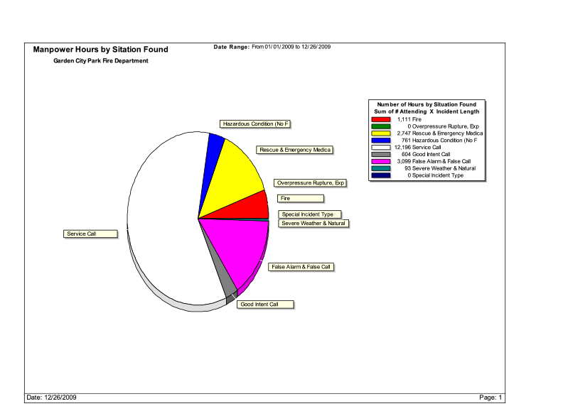 Reporting Grant Call Volume